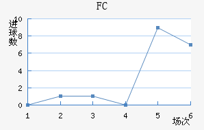 FC۽