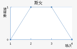 ˹Ů