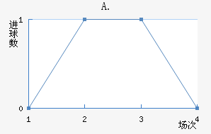 A.Ͻ
