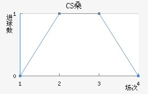 CSɣ̭