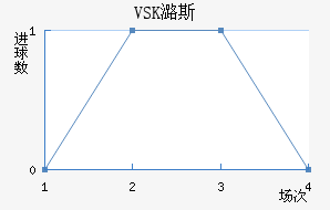 VSKº˹
