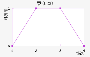̩(U23)