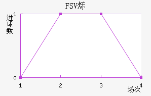 FSV˸