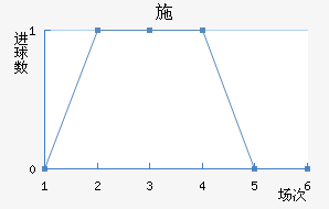 ʩǽ