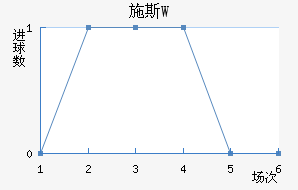 ʩ˹W