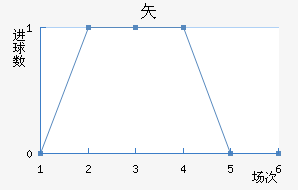 ʸ³ǽ