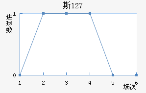 ˹ 127