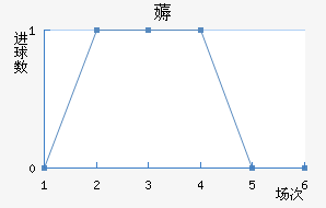 ޶