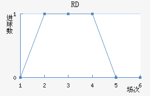 RD