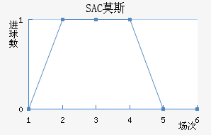 SACĪ˹ƽ
