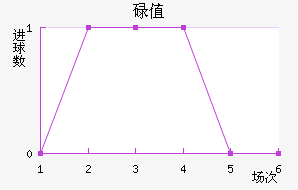 µֵ̽