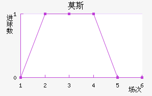 Ī˹׽