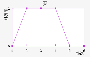 ʵ½