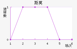 ˹Ī