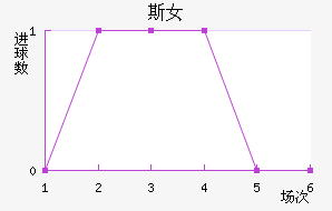 ˹Ů