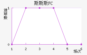 ˹˹˹FC