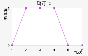 ˹͡FC