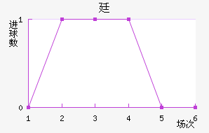 ͢
