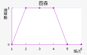 ͼɭ