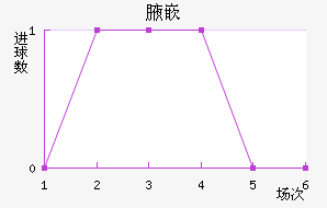 ҸǶ