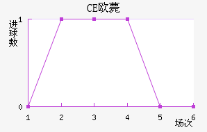 CEŷްͽ