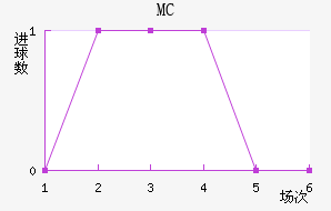 MC