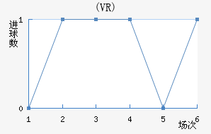 ŵ(VR)