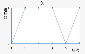ʸ³ǽ