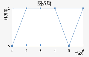 ͼū˹