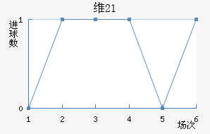 ά(U21)