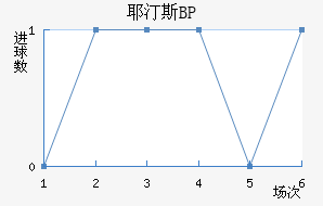 Ү͡˹BP