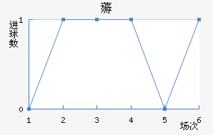 ޶
