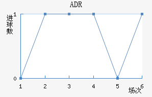 ADR