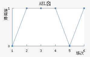 AELض