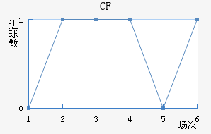 CFǽ