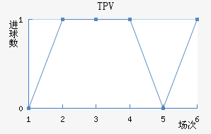 TPV̷