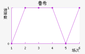 ³ϣŵ˹
