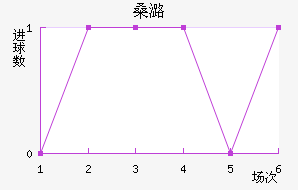 ɣºɭ