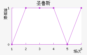 ʥ³˹