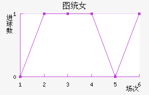 ͼͳŮ