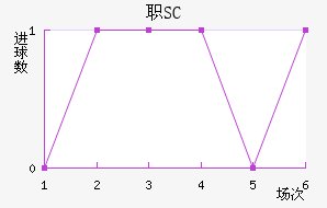 ְSC