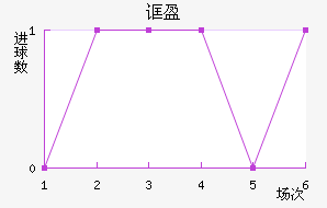 ڲӯ