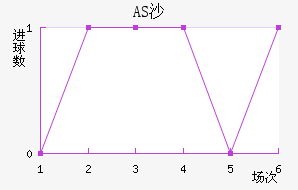 ASɳ