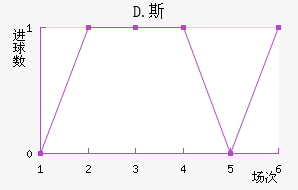 D.˹