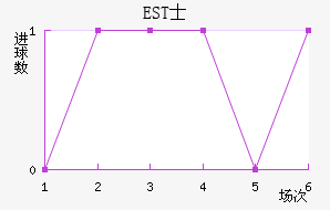ESTʿ