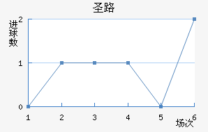 ʥ·˹