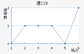 ͨU19