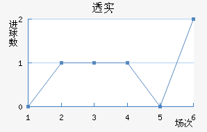 ͸ʵŵ