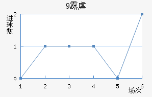 9¶Ű׽