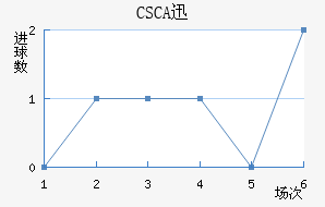 CSCAѸٽ